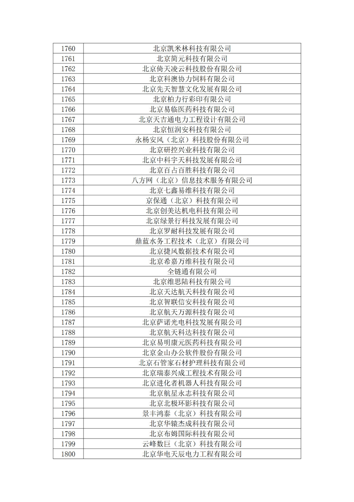 北京市2019年第一至四批擬認(rèn)定高新技術(shù)企業(yè)名單