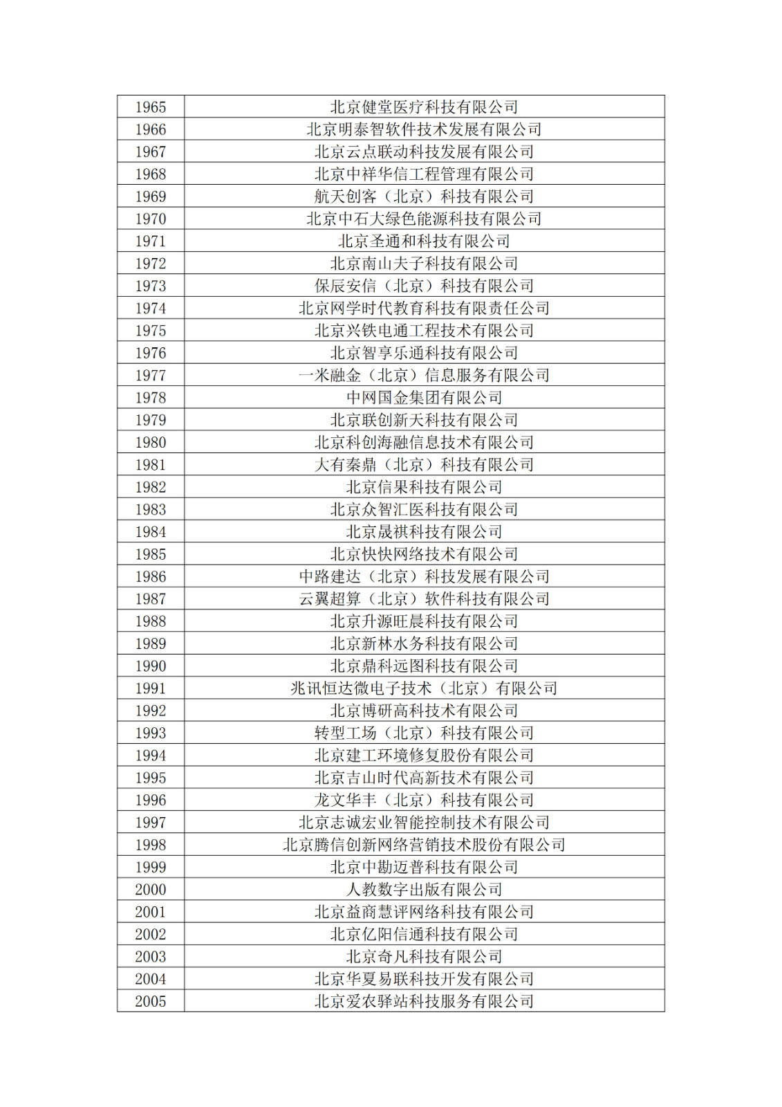 北京市2019年第一至四批擬認(rèn)定高新技術(shù)企業(yè)名單