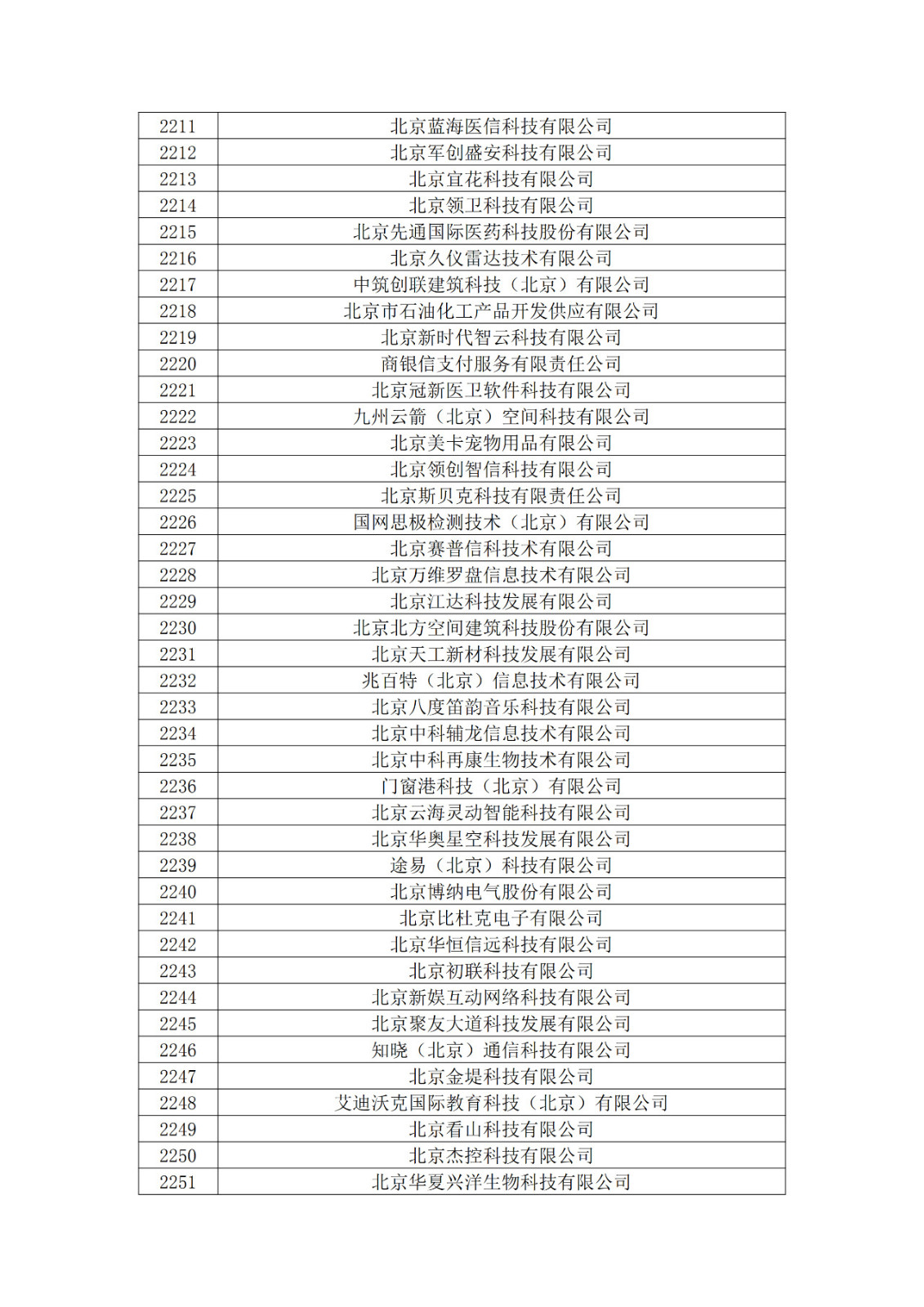 北京市2019年第一至四批擬認(rèn)定高新技術(shù)企業(yè)名單