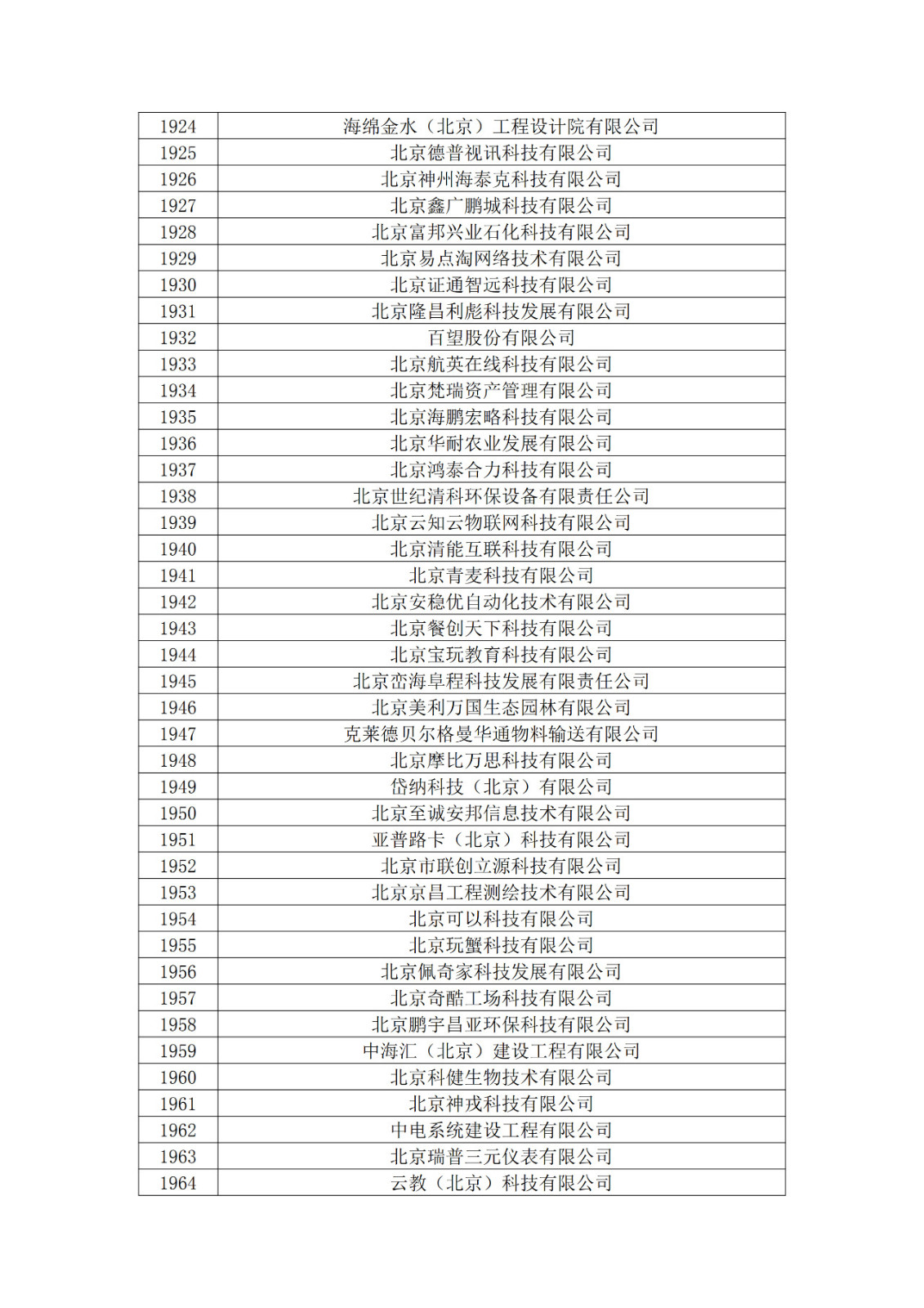 北京市2019年第一至四批擬認(rèn)定高新技術(shù)企業(yè)名單