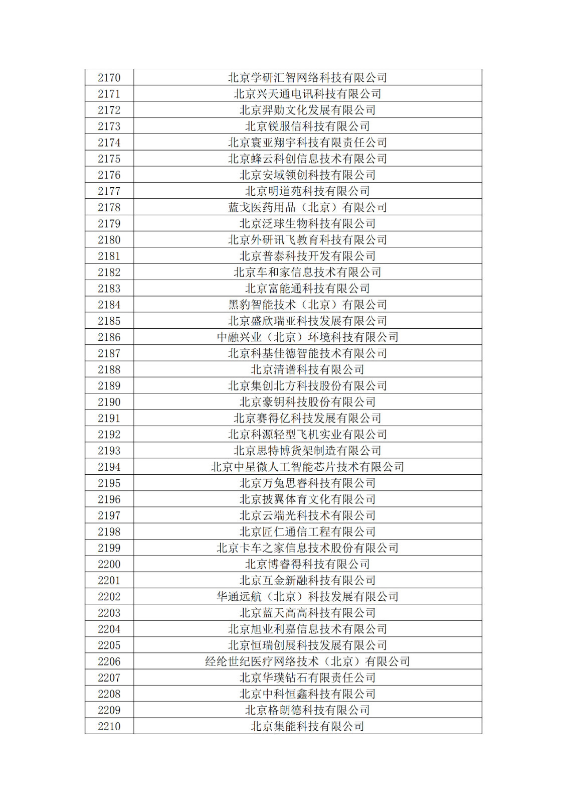 北京市2019年第一至四批擬認(rèn)定高新技術(shù)企業(yè)名單