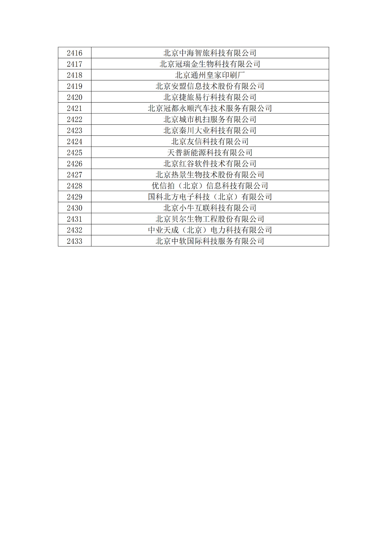 北京市2019年第一至四批擬認(rèn)定高新技術(shù)企業(yè)名單