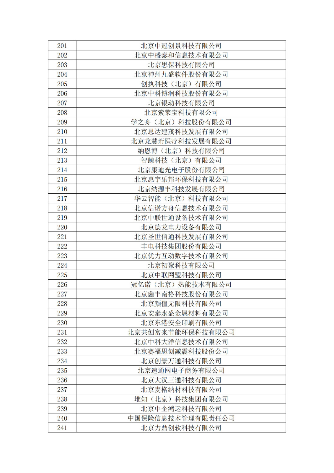 北京市2019年第一至四批擬認(rèn)定高新技術(shù)企業(yè)名單