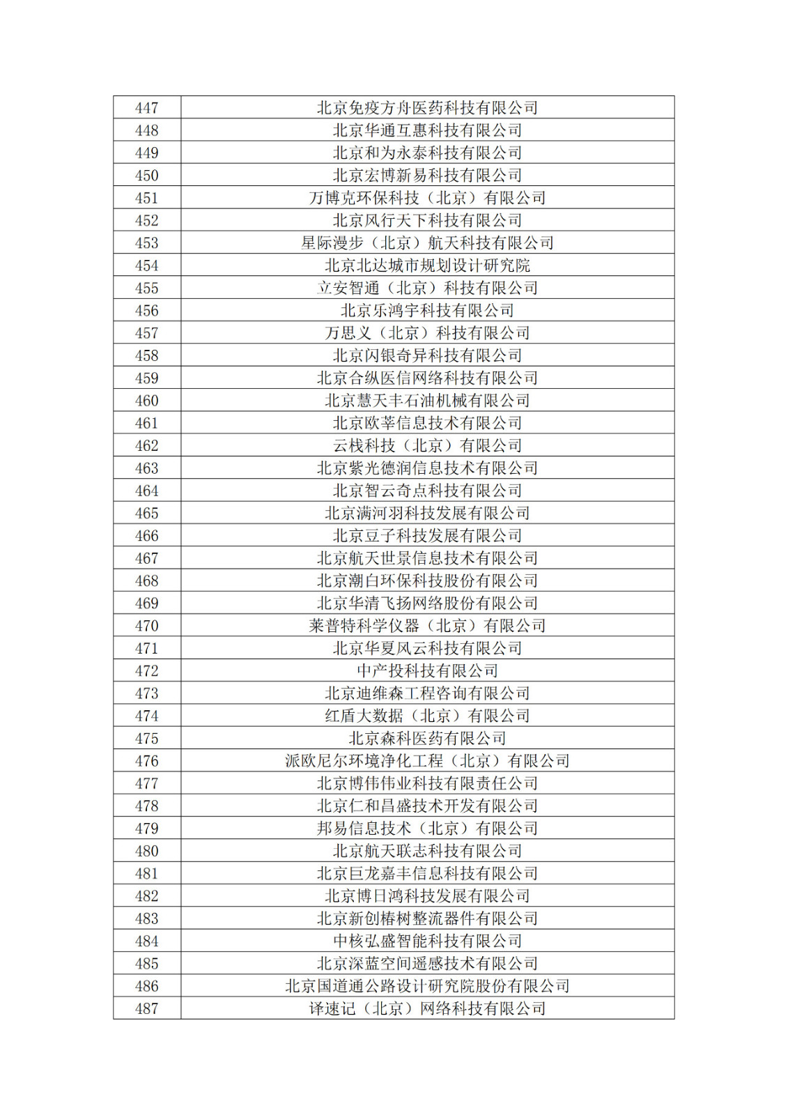 北京市2019年第一至四批擬認(rèn)定高新技術(shù)企業(yè)名單