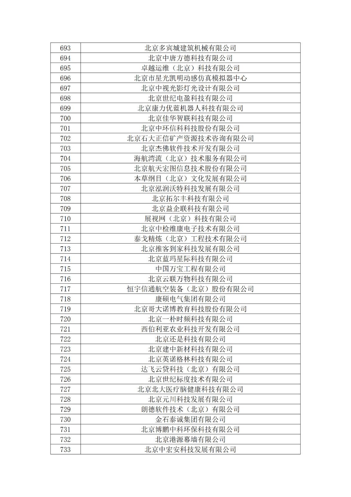 北京市2019年第一至四批擬認(rèn)定高新技術(shù)企業(yè)名單