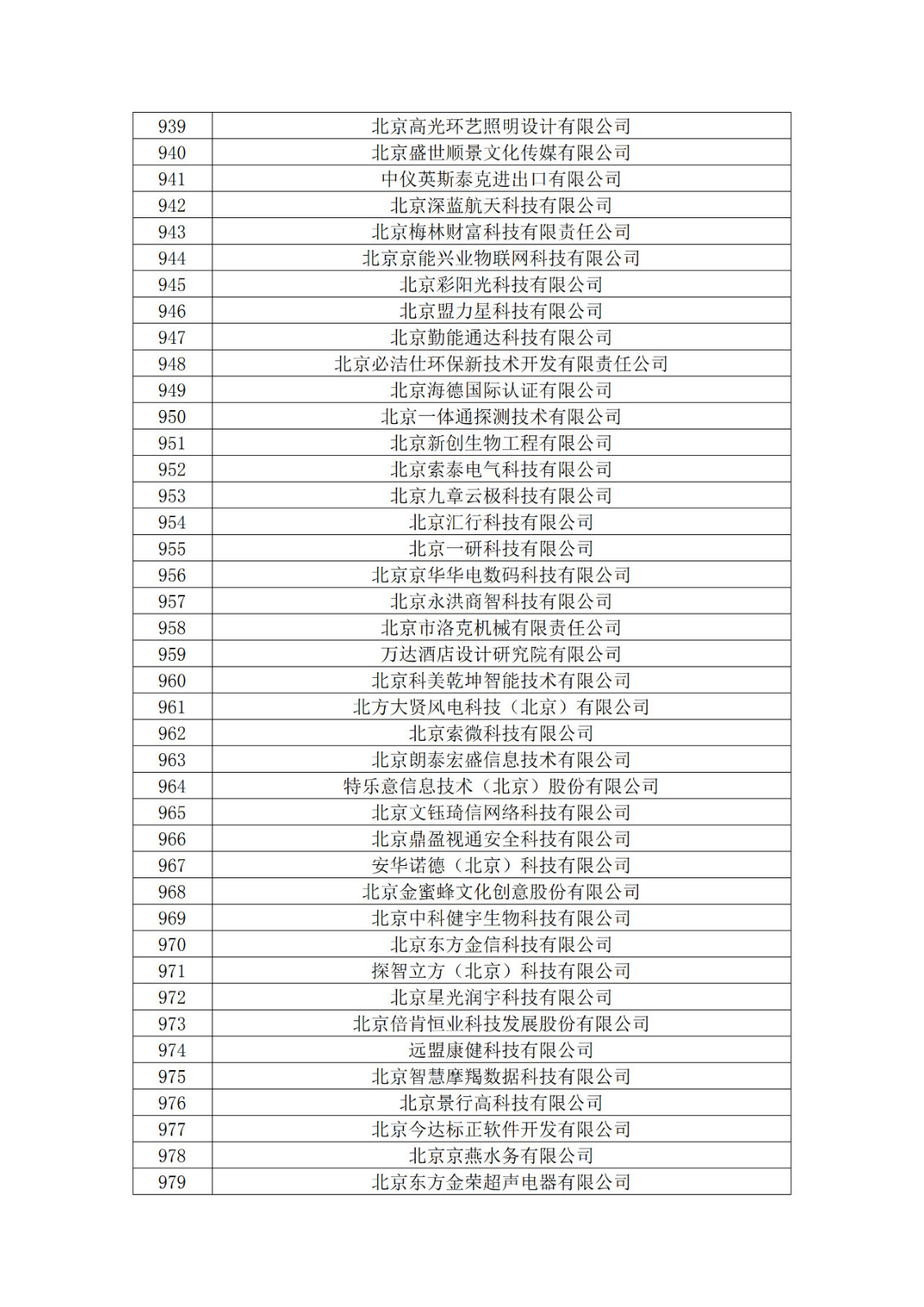 北京市2019年第一至四批擬認(rèn)定高新技術(shù)企業(yè)名單