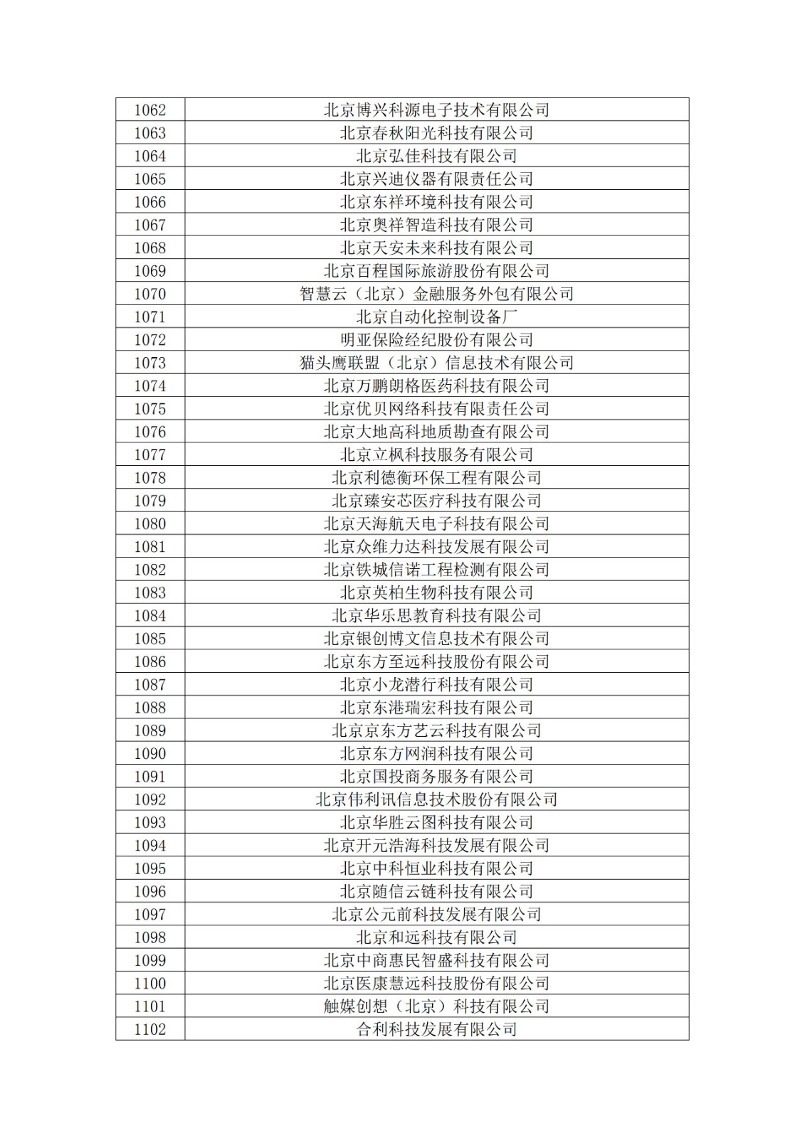 北京市2019年第一至四批擬認(rèn)定高新技術(shù)企業(yè)名單