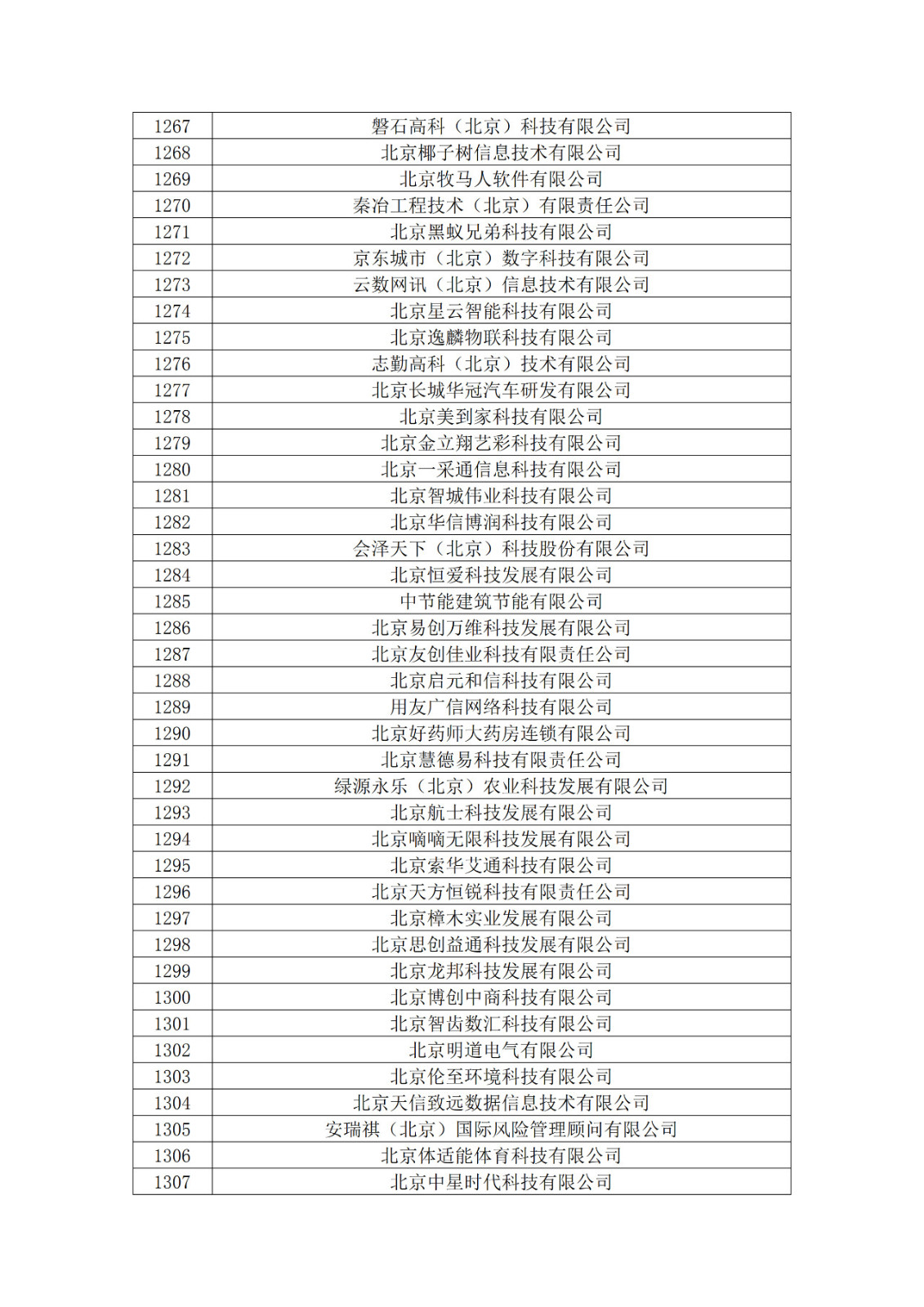 北京市2019年第一至四批擬認(rèn)定高新技術(shù)企業(yè)名單