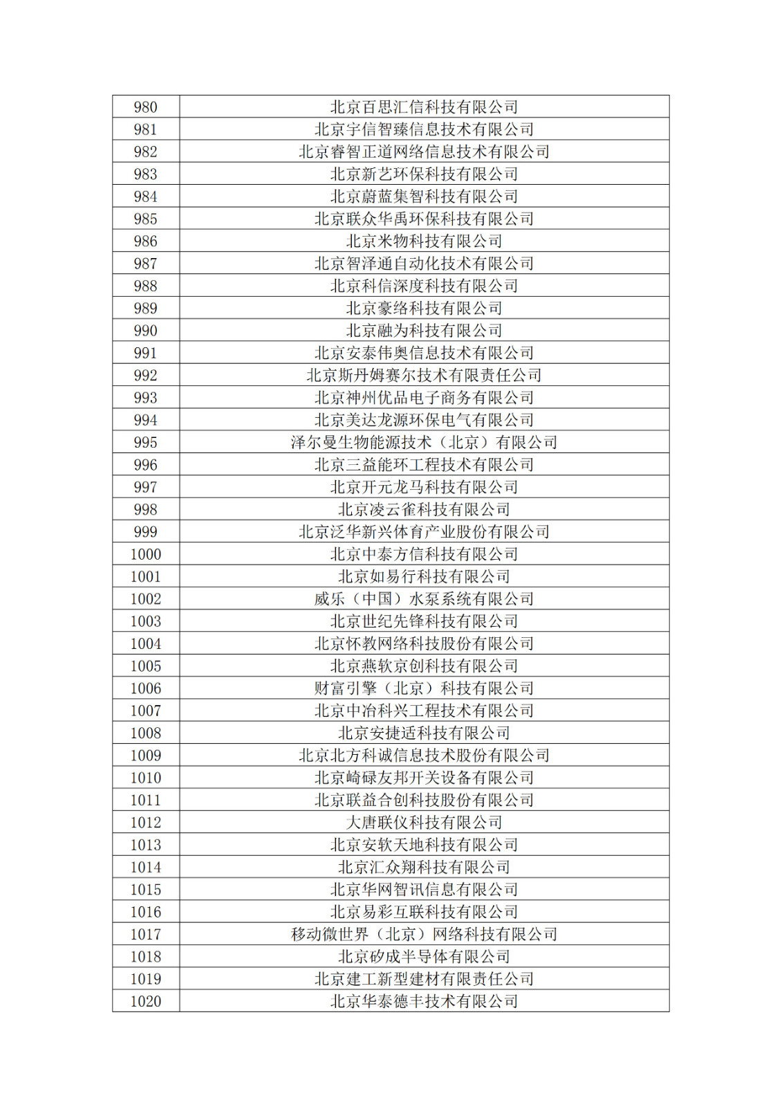 北京市2019年第一至四批擬認(rèn)定高新技術(shù)企業(yè)名單