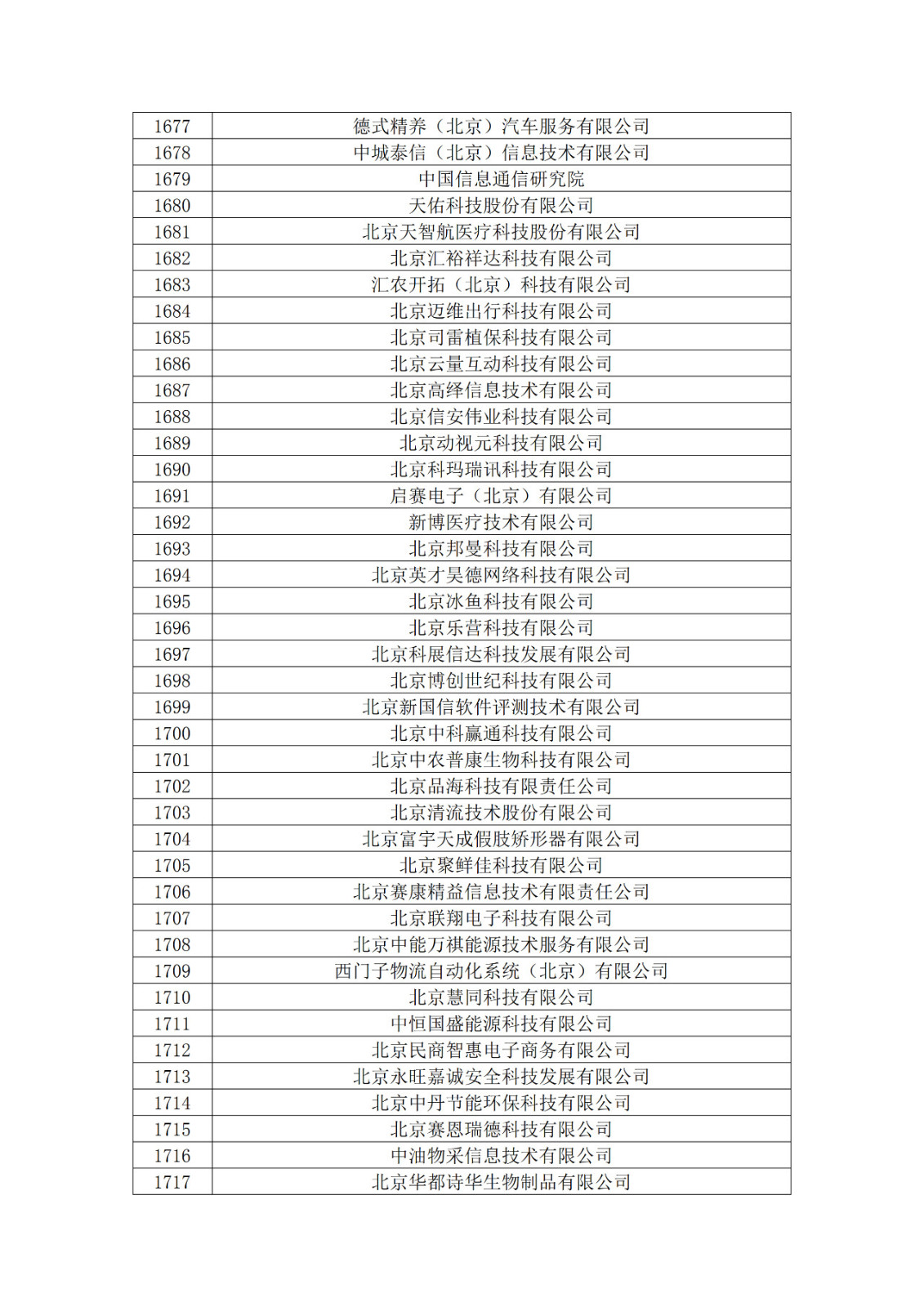 北京市2019年第一至四批擬認(rèn)定高新技術(shù)企業(yè)名單