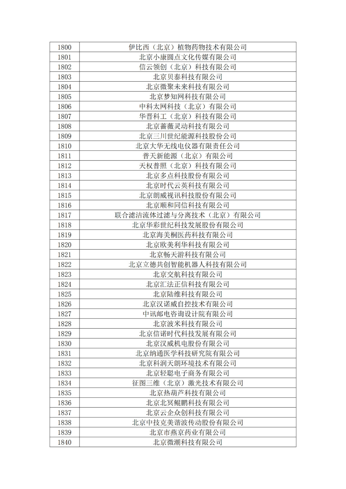 北京市2019年第一至四批擬認(rèn)定高新技術(shù)企業(yè)名單