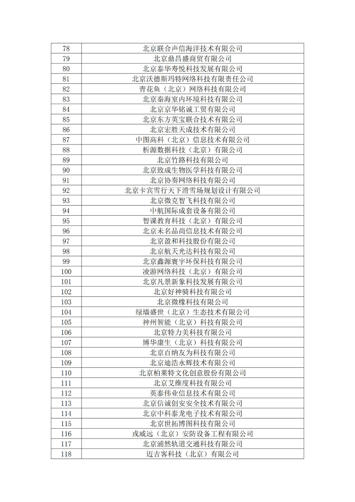 北京市2019年第一至四批擬認(rèn)定高新技術(shù)企業(yè)名單