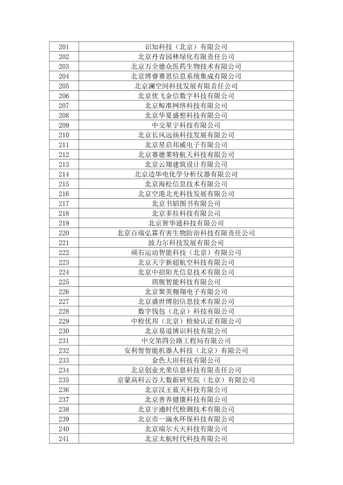 北京市2019年第一至四批擬認(rèn)定高新技術(shù)企業(yè)名單