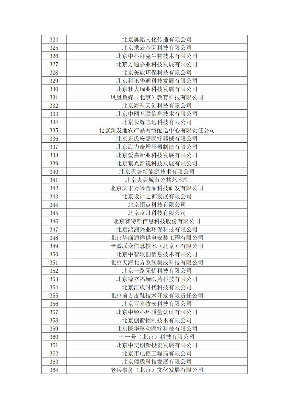 北京市2019年第一至四批擬認(rèn)定高新技術(shù)企業(yè)名單