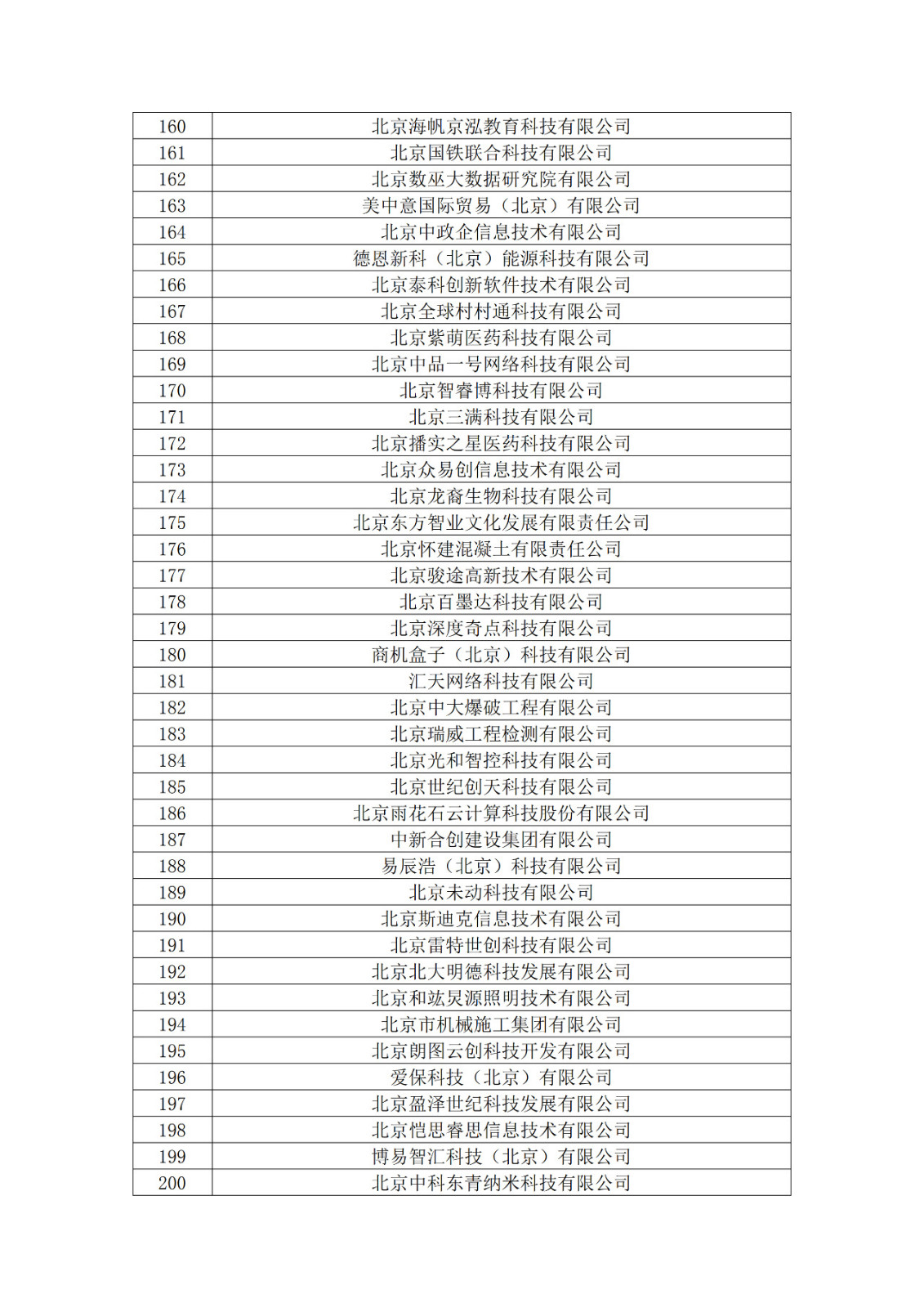 北京市2019年第一至四批擬認(rèn)定高新技術(shù)企業(yè)名單