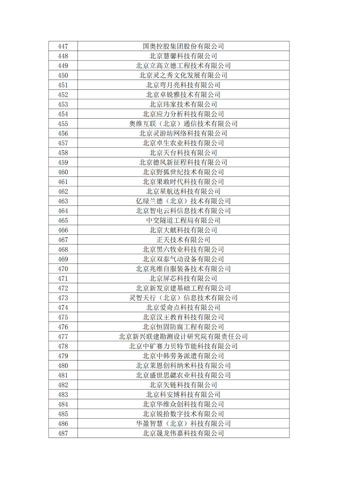 北京市2019年第一至四批擬認(rèn)定高新技術(shù)企業(yè)名單