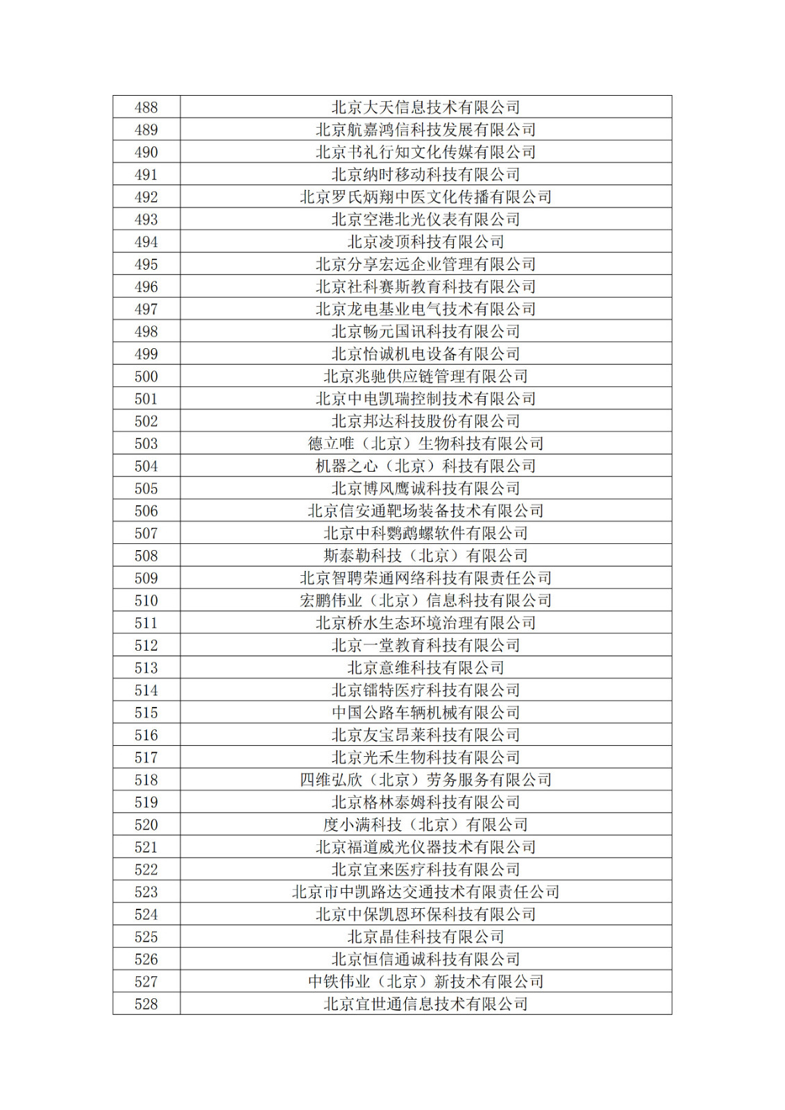 北京市2019年第一至四批擬認(rèn)定高新技術(shù)企業(yè)名單