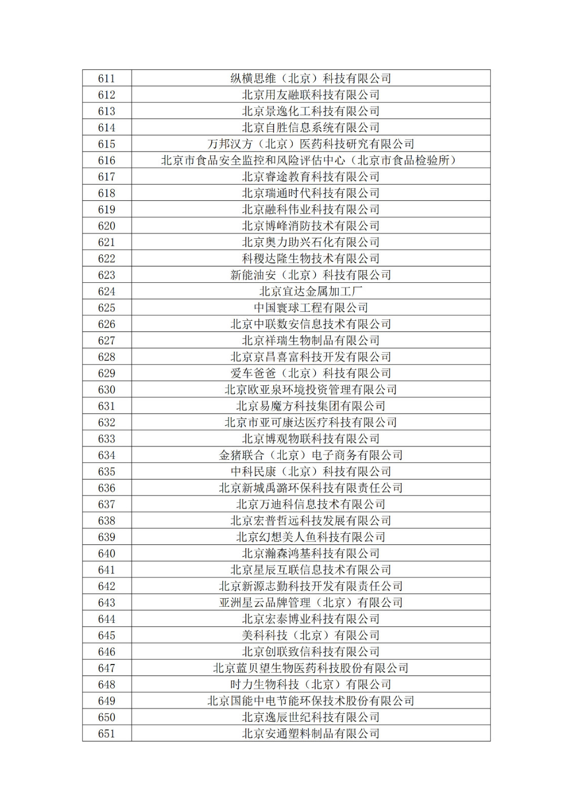 北京市2019年第一至四批擬認(rèn)定高新技術(shù)企業(yè)名單