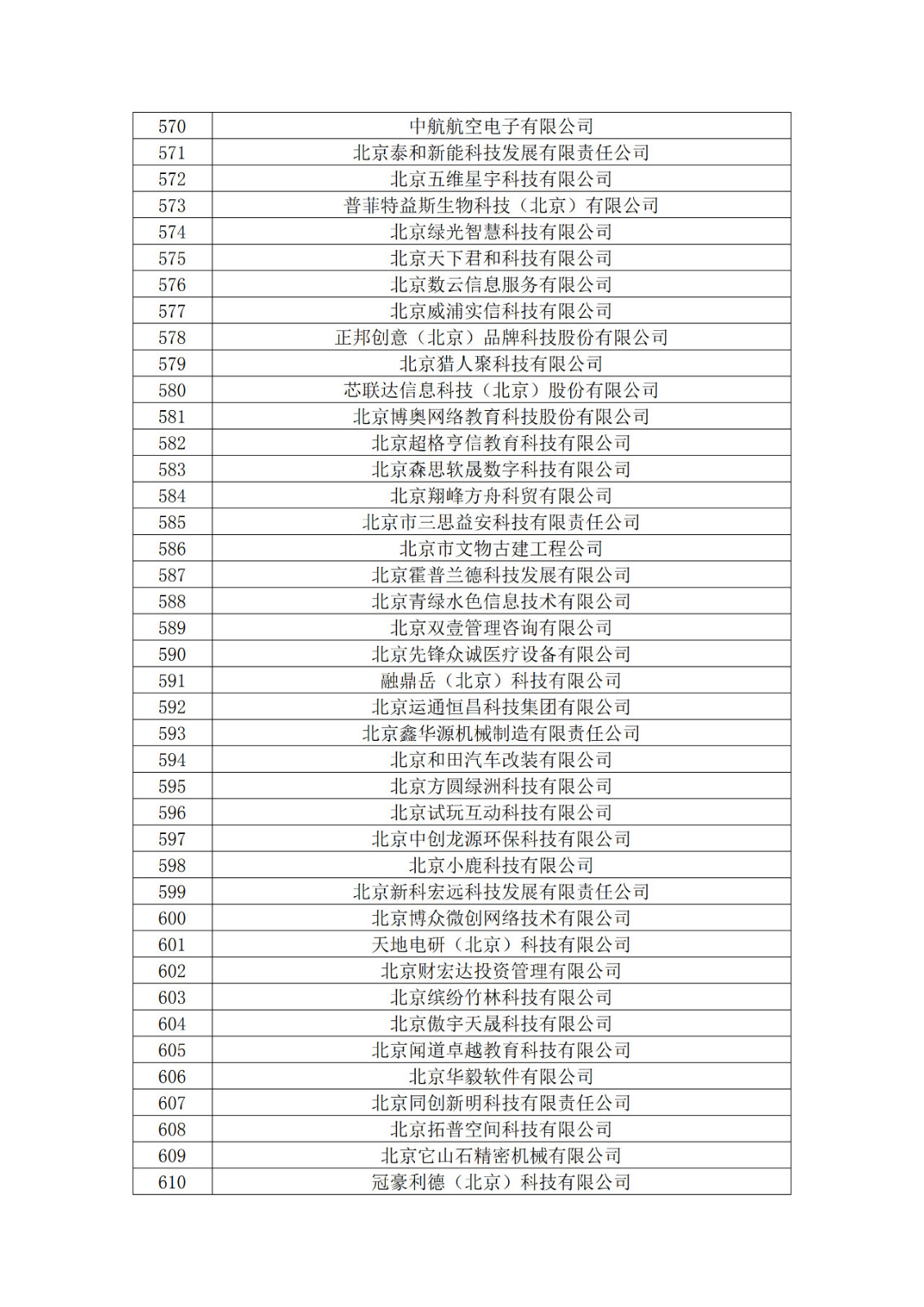 北京市2019年第一至四批擬認(rèn)定高新技術(shù)企業(yè)名單