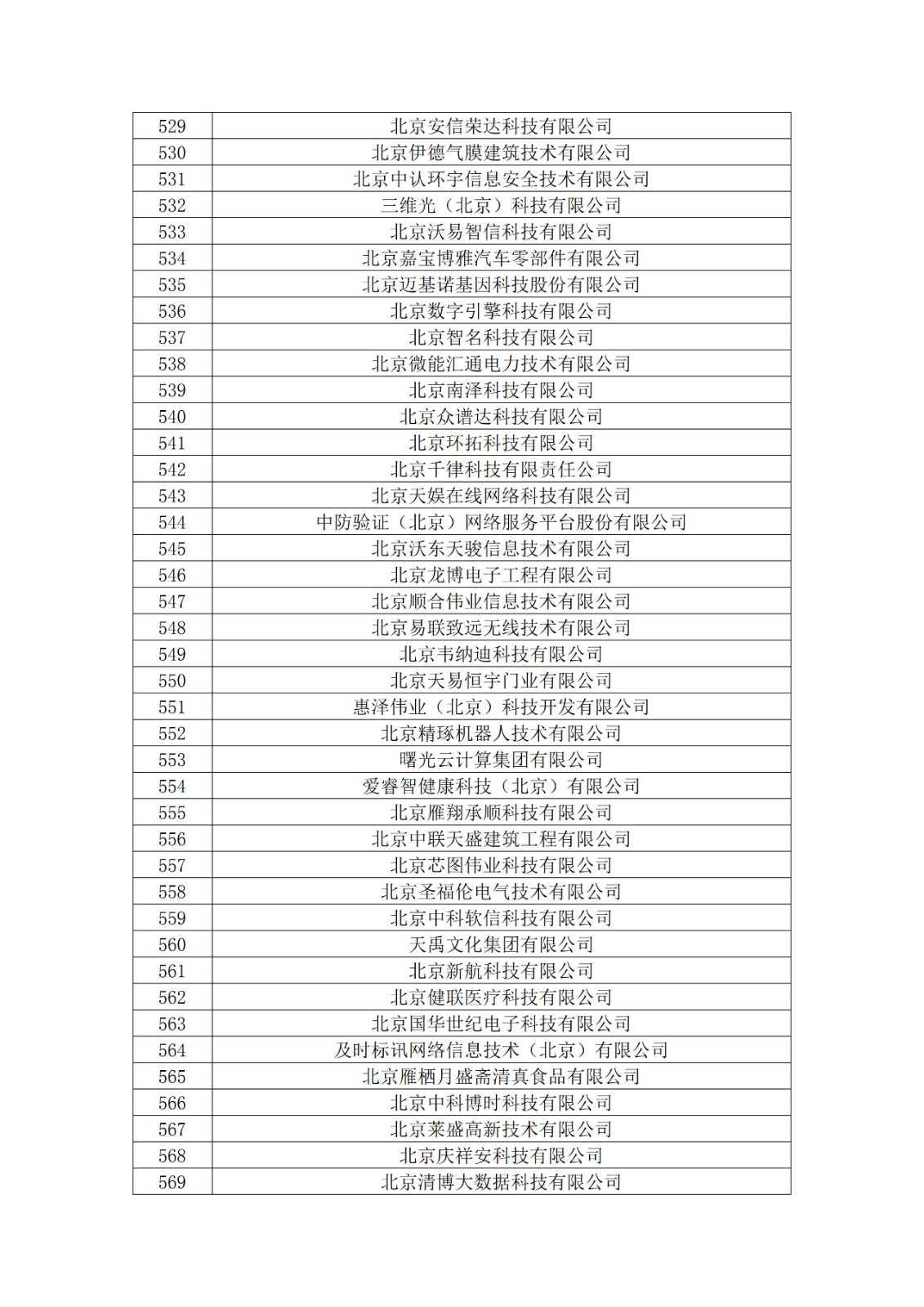 北京市2019年第一至四批擬認(rèn)定高新技術(shù)企業(yè)名單