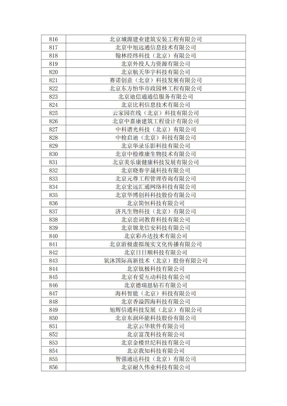 北京市2019年第一至四批擬認(rèn)定高新技術(shù)企業(yè)名單