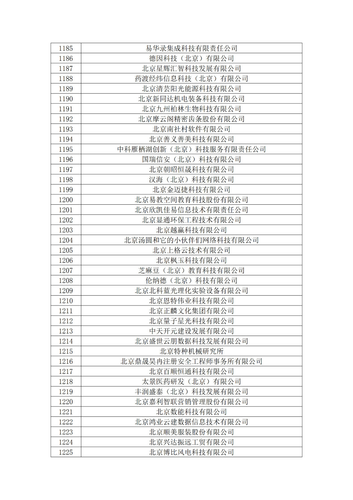 北京市2019年第一至四批擬認(rèn)定高新技術(shù)企業(yè)名單