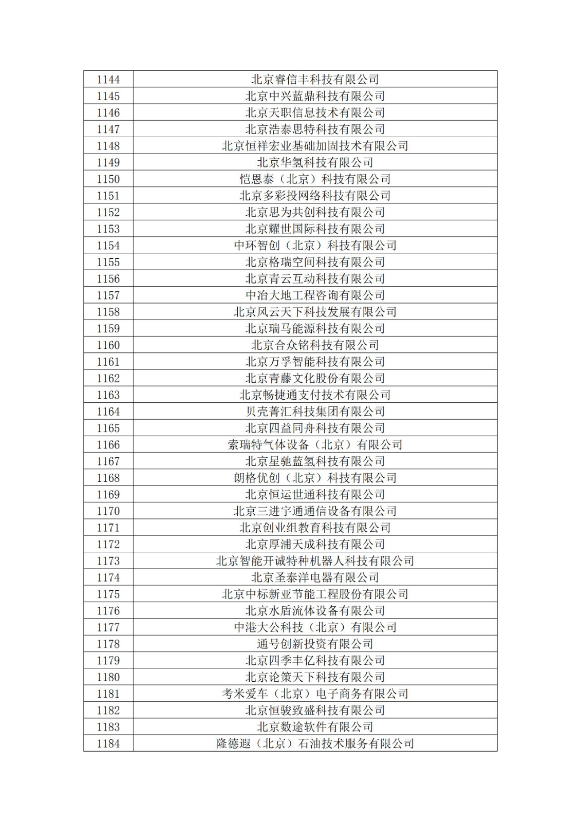 北京市2019年第一至四批擬認(rèn)定高新技術(shù)企業(yè)名單