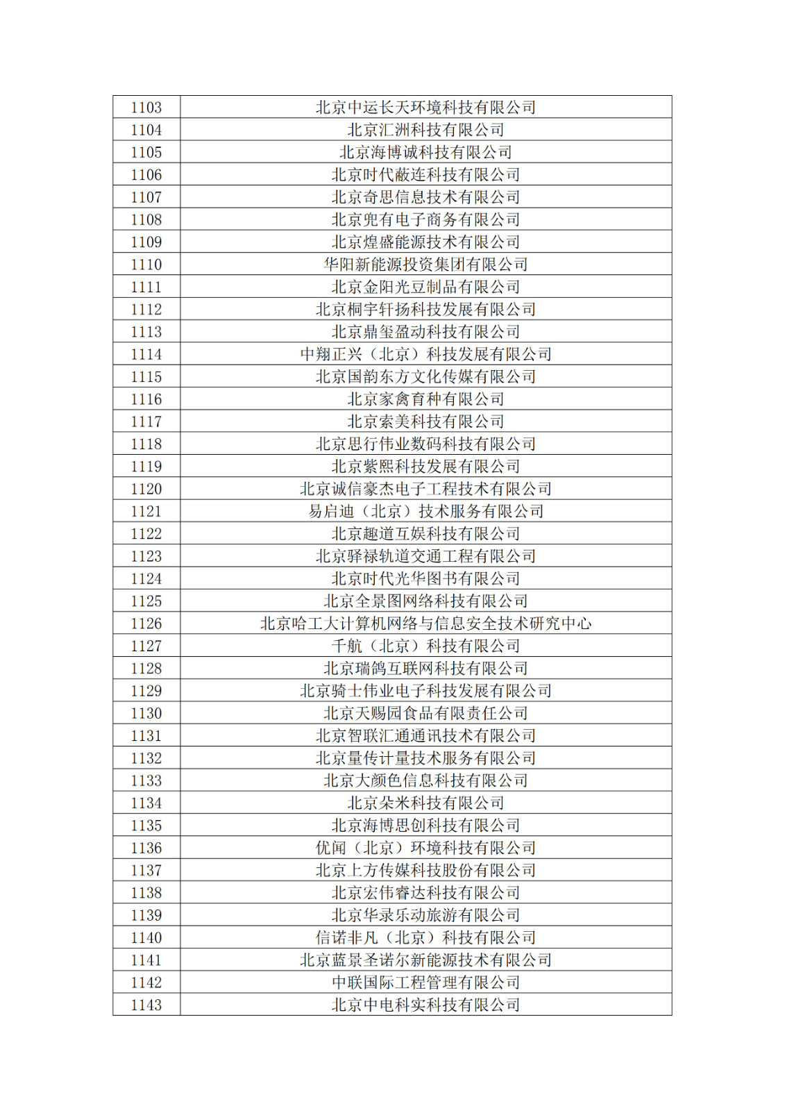 北京市2019年第一至四批擬認(rèn)定高新技術(shù)企業(yè)名單