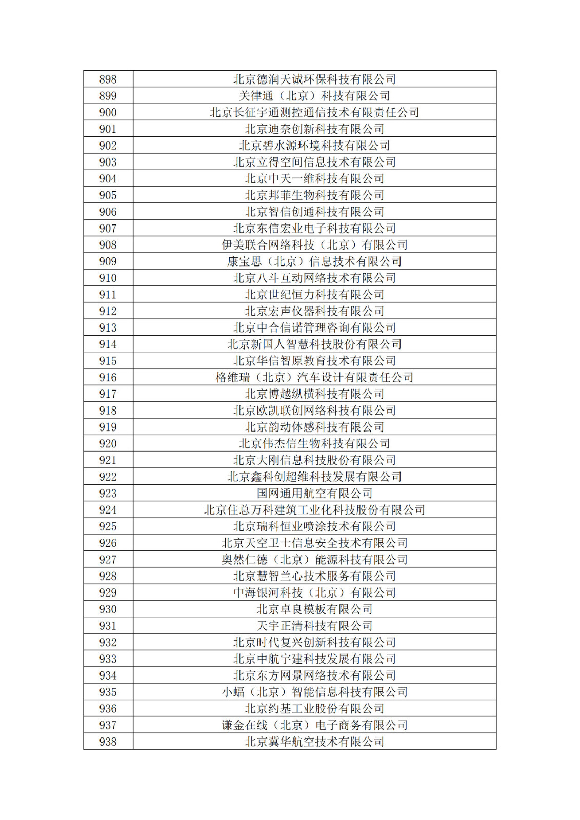 北京市2019年第一至四批擬認(rèn)定高新技術(shù)企業(yè)名單