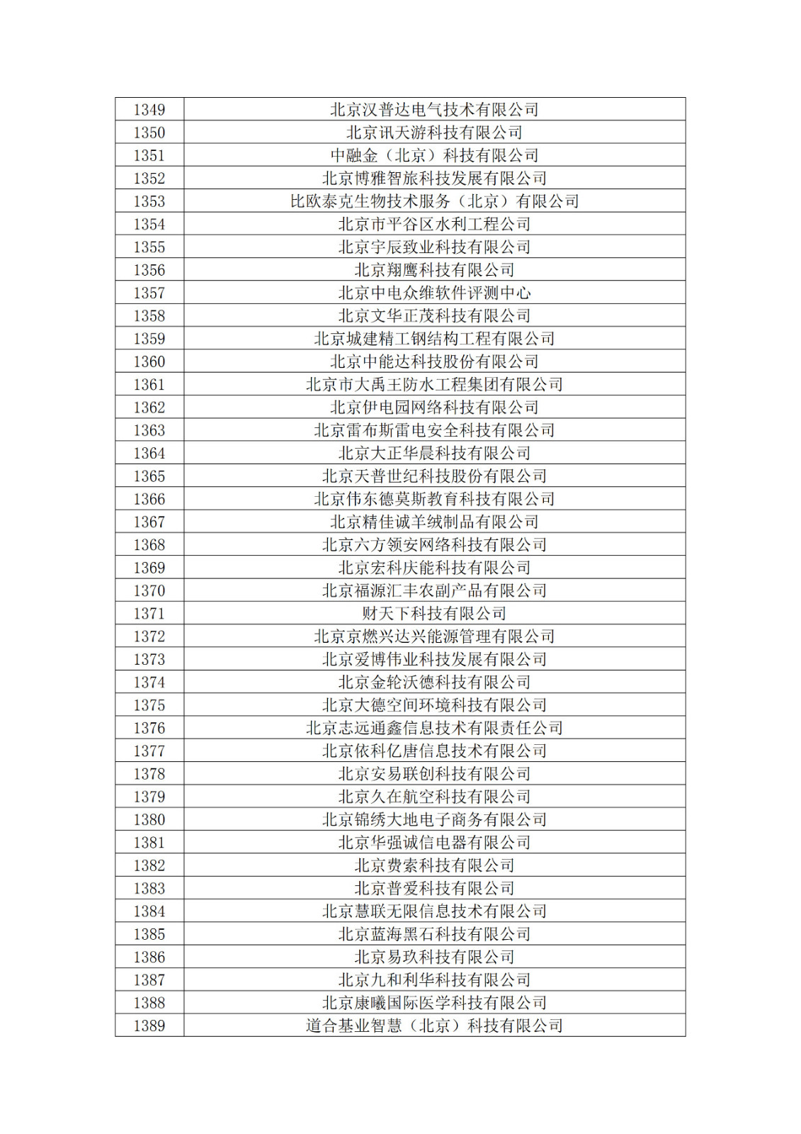 北京市2019年第一至四批擬認(rèn)定高新技術(shù)企業(yè)名單