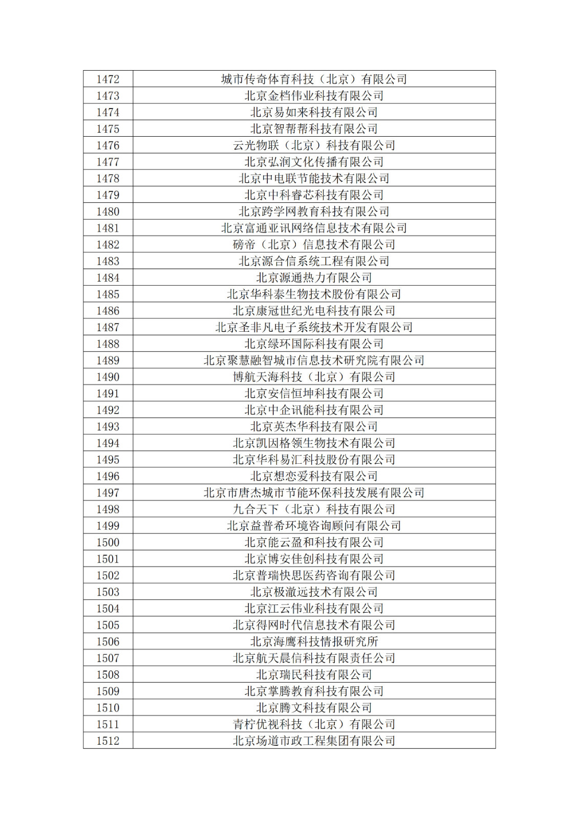 北京市2019年第一至四批擬認(rèn)定高新技術(shù)企業(yè)名單