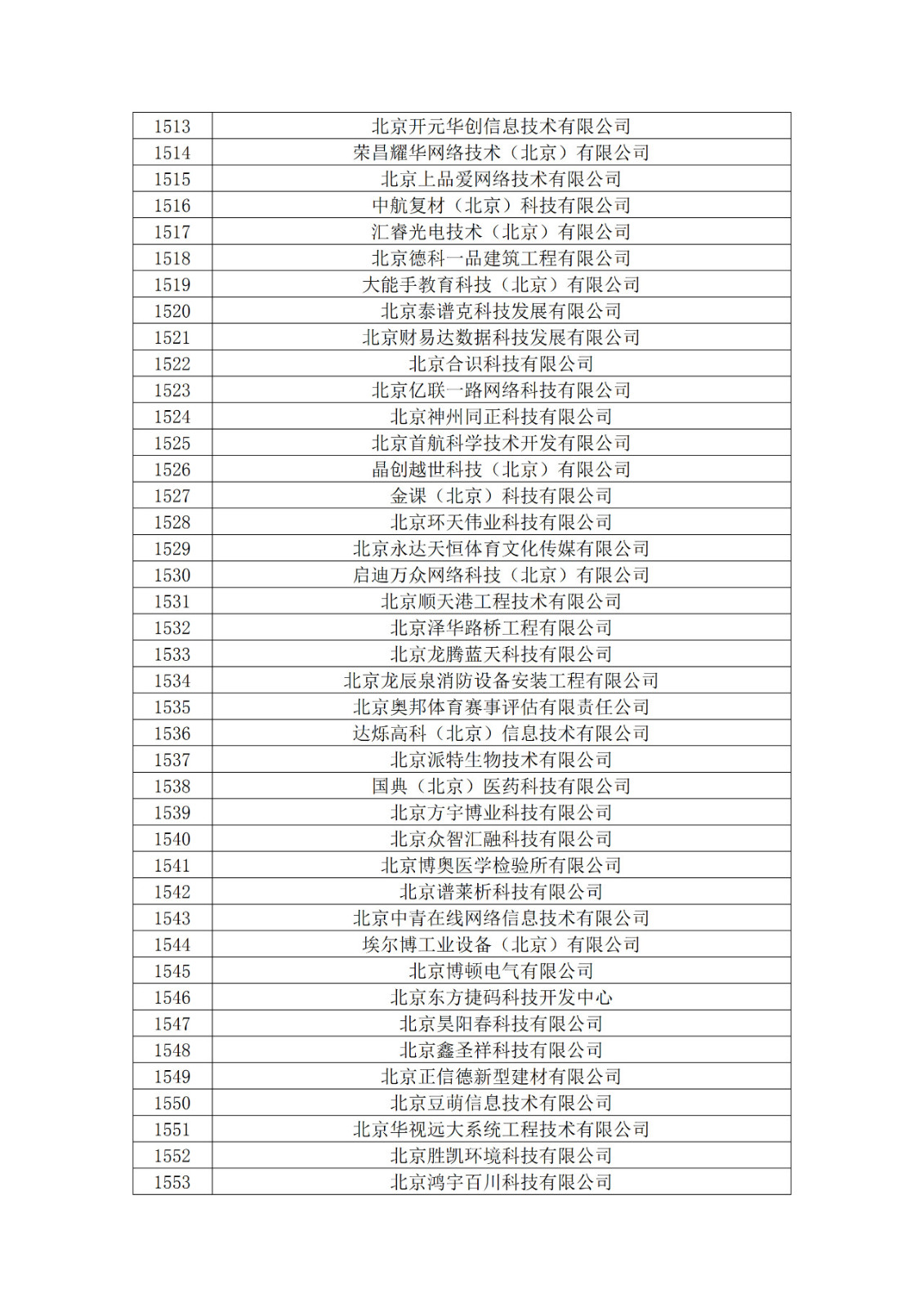 北京市2019年第一至四批擬認(rèn)定高新技術(shù)企業(yè)名單