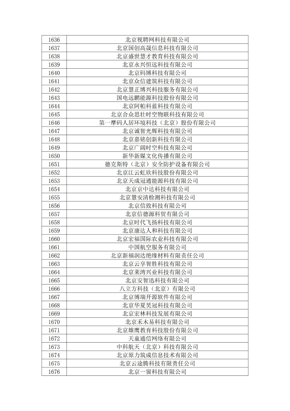 北京市2019年第一至四批擬認(rèn)定高新技術(shù)企業(yè)名單