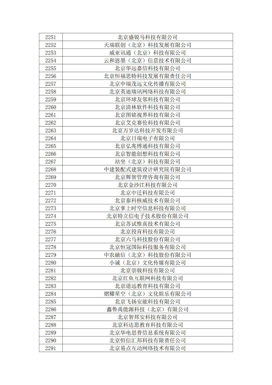 北京市2019年第一至四批擬認(rèn)定高新技術(shù)企業(yè)名單