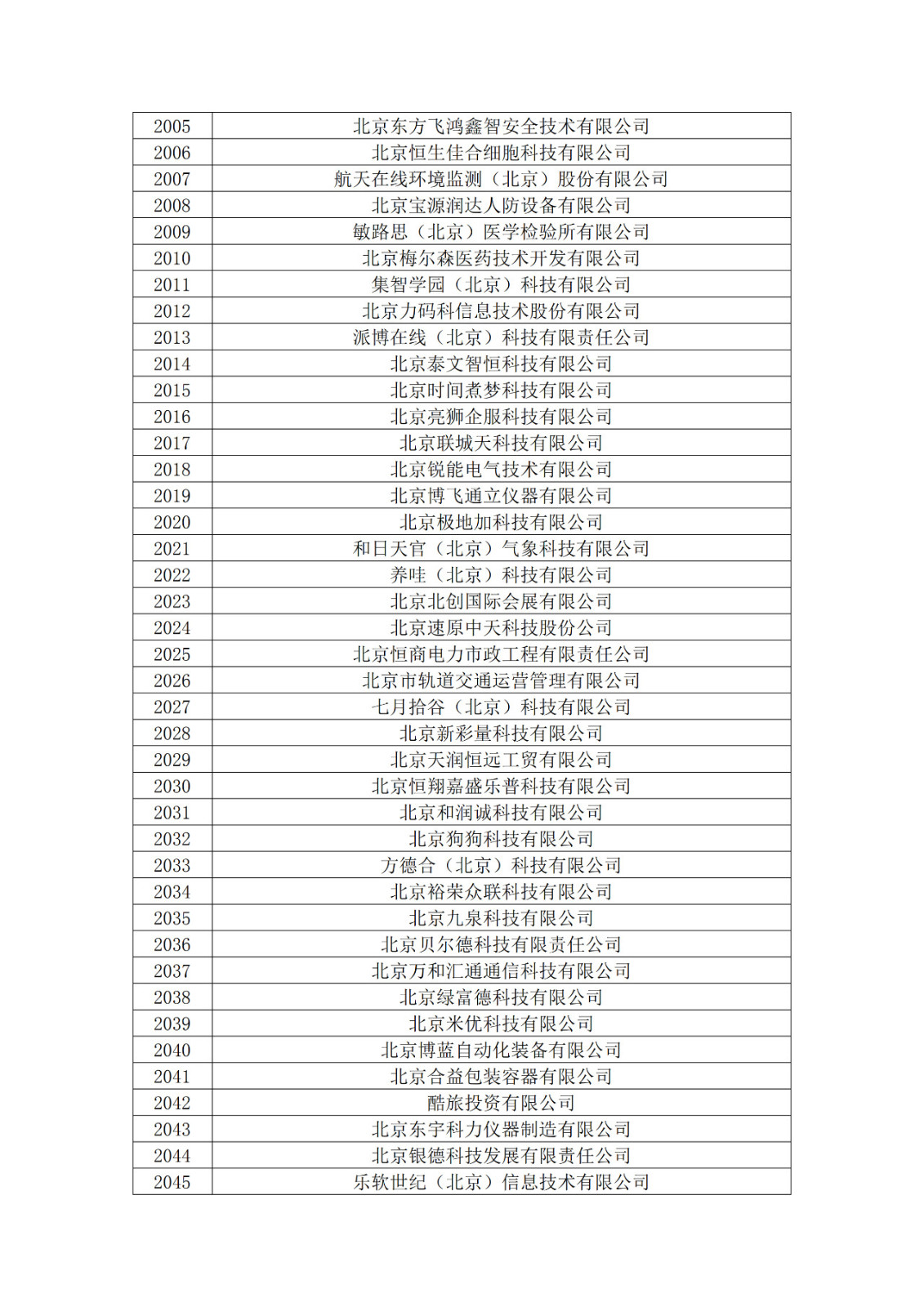 北京市2019年第一至四批擬認(rèn)定高新技術(shù)企業(yè)名單