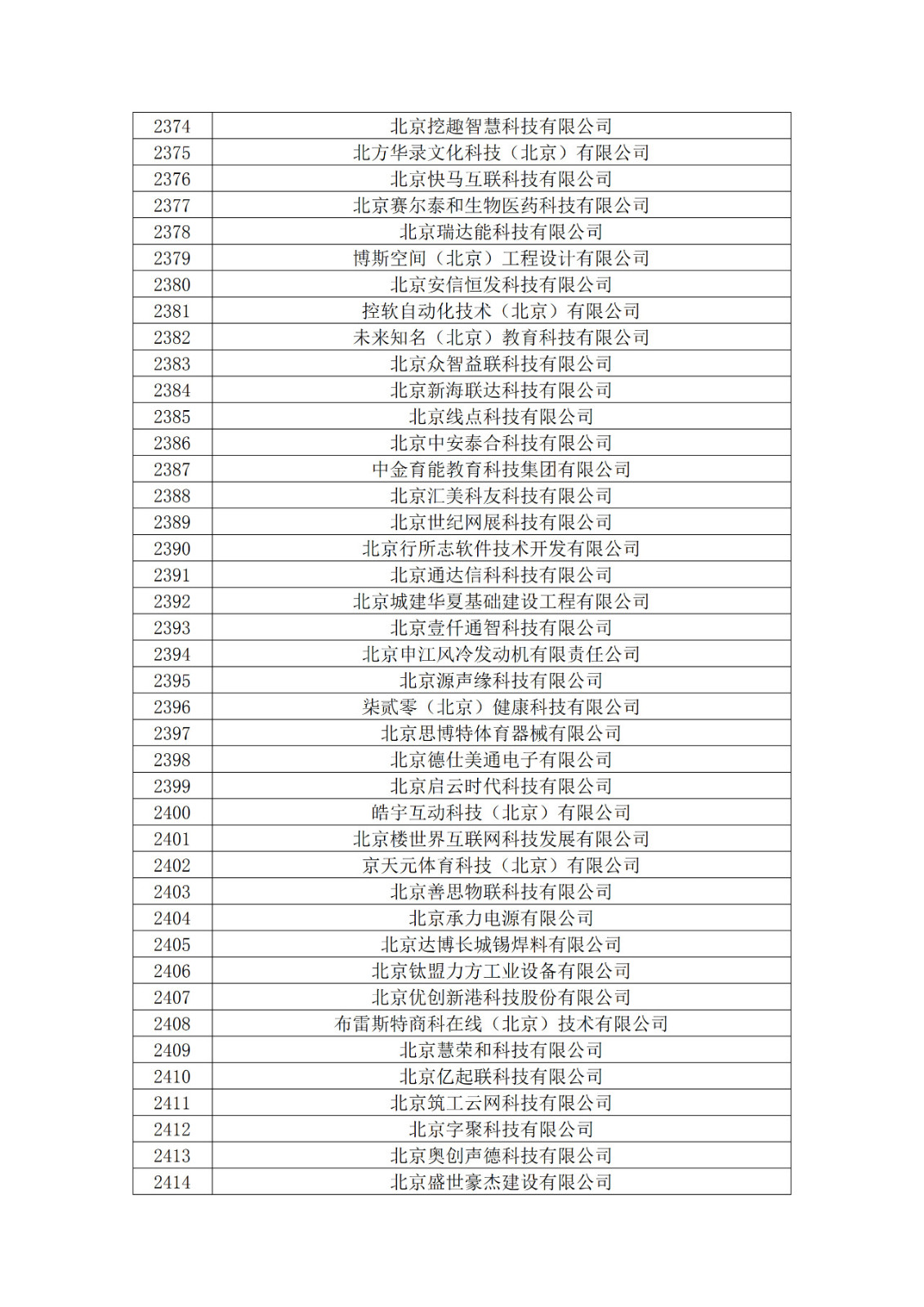 北京市2019年第一至四批擬認(rèn)定高新技術(shù)企業(yè)名單