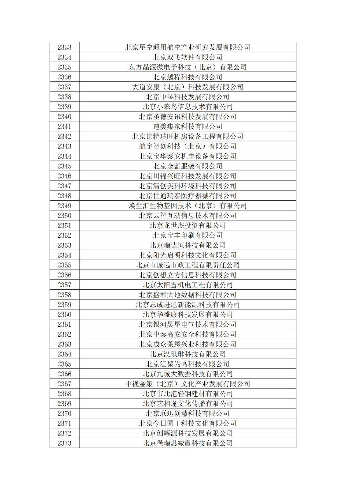 北京市2019年第一至四批擬認(rèn)定高新技術(shù)企業(yè)名單