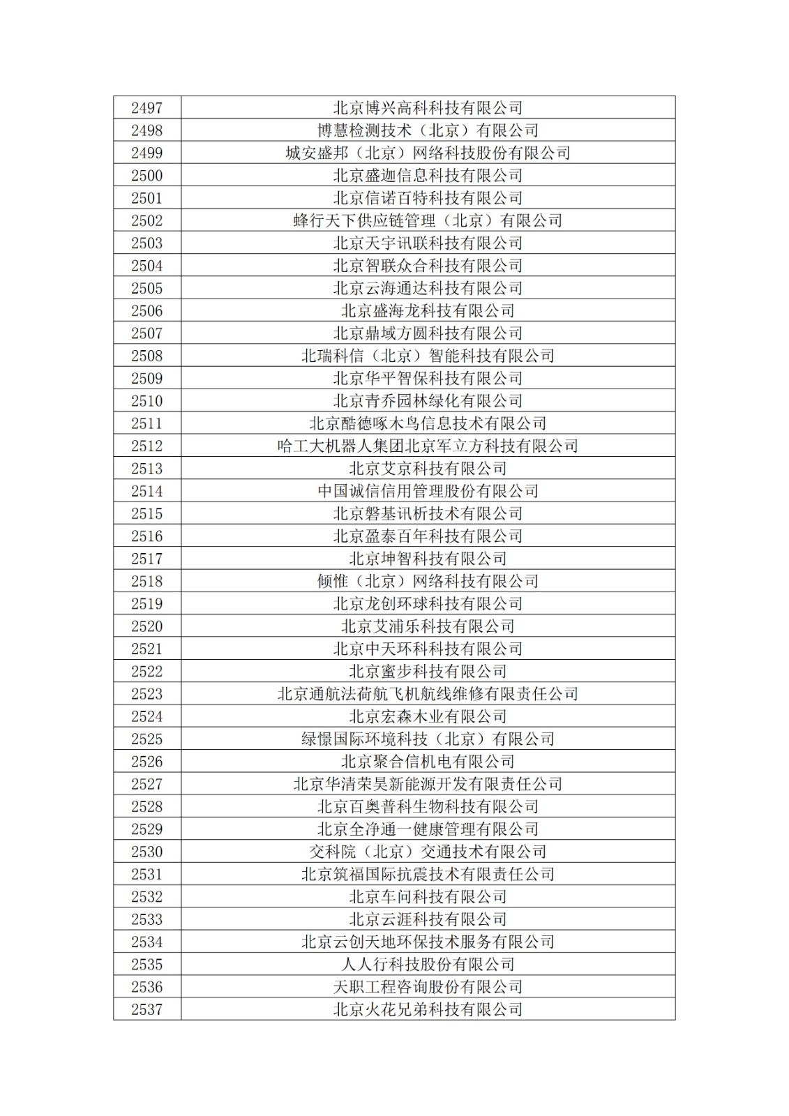 北京市2019年第一至四批擬認(rèn)定高新技術(shù)企業(yè)名單