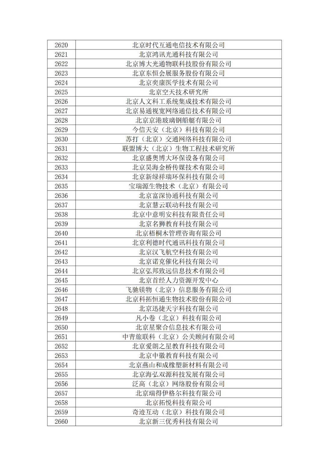 北京市2019年第一至四批擬認(rèn)定高新技術(shù)企業(yè)名單