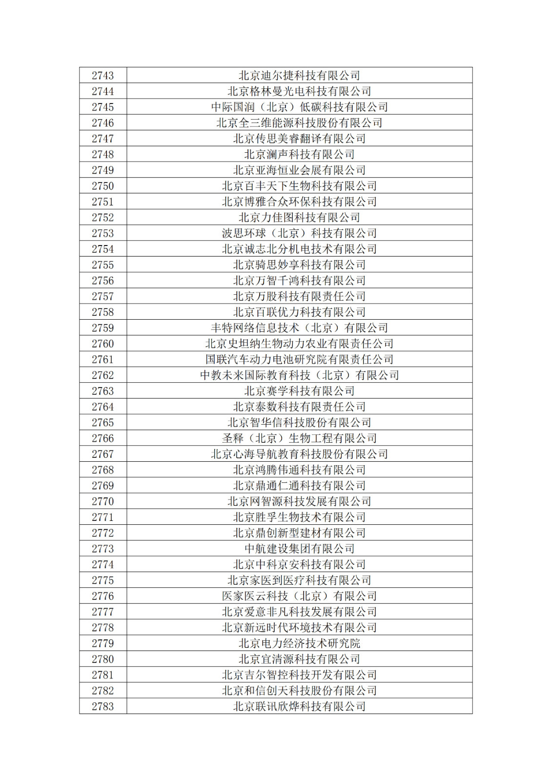 北京市2019年第一至四批擬認(rèn)定高新技術(shù)企業(yè)名單