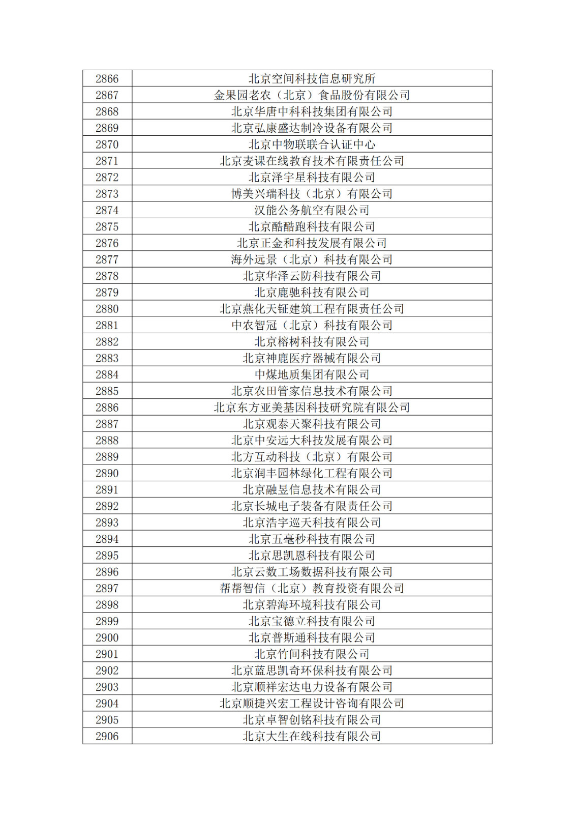 北京市2019年第一至四批擬認(rèn)定高新技術(shù)企業(yè)名單