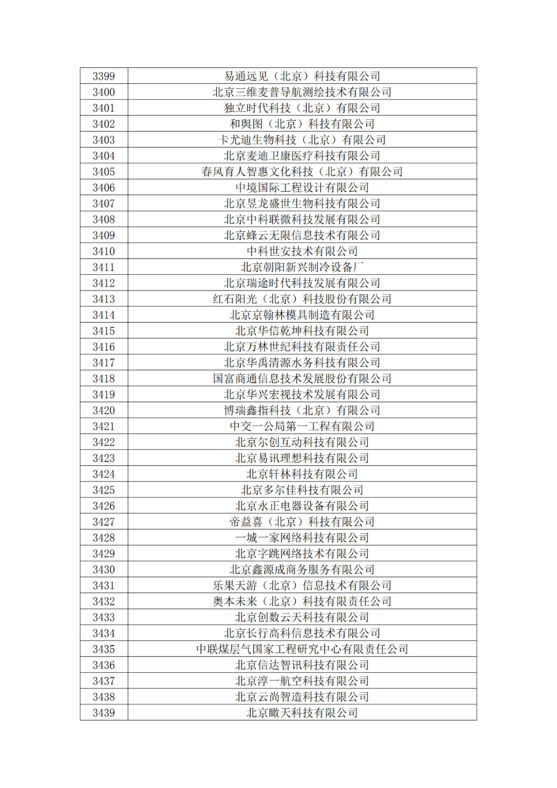 北京市2019年第一至四批擬認(rèn)定高新技術(shù)企業(yè)名單