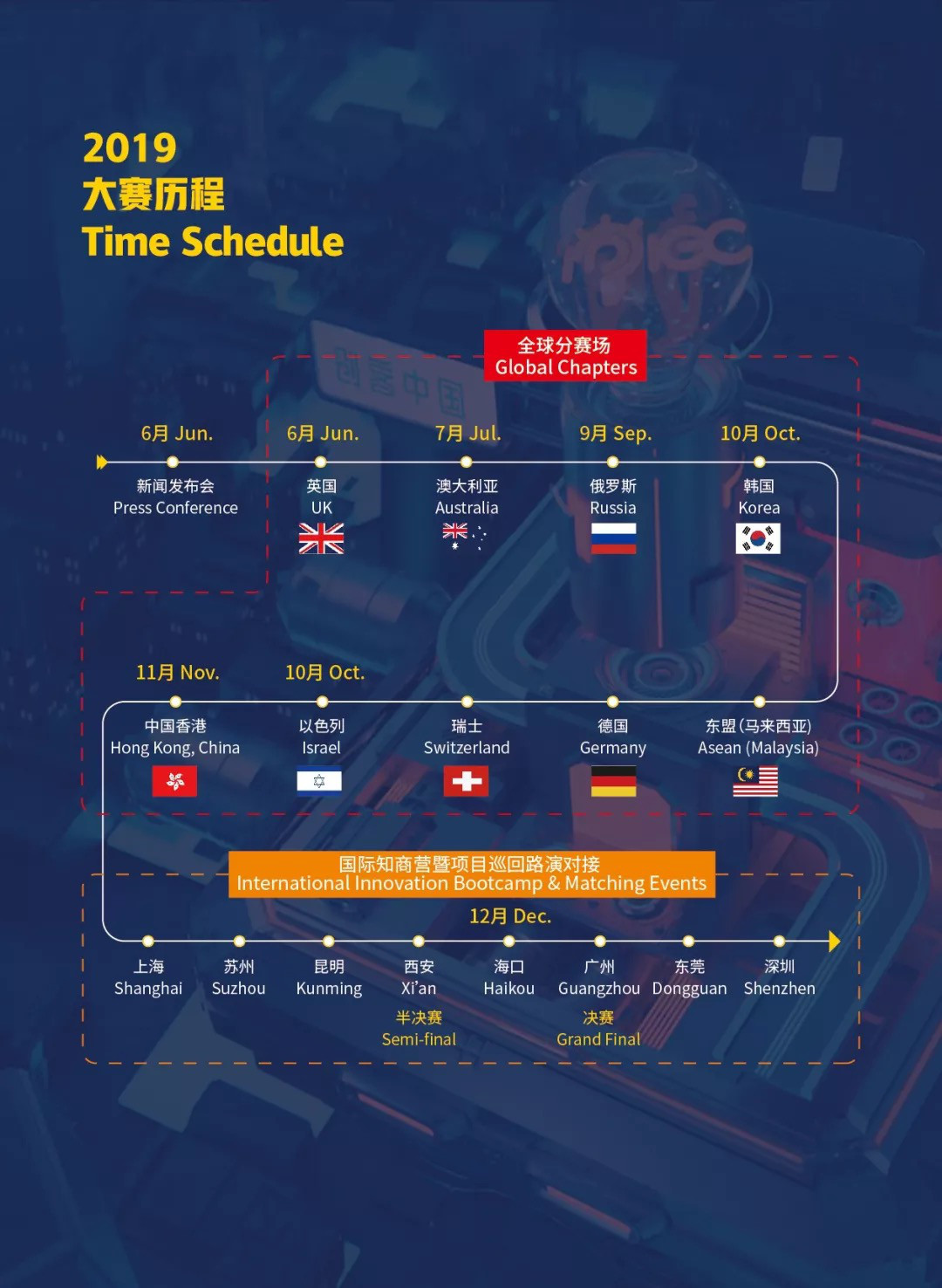 匯桔2019“創(chuàng)客中國”國際創(chuàng)新創(chuàng)業(yè)大賽（IPIEC Global 2019）總決賽落幕，2048個(gè)項(xiàng)目,撬動(dòng)百億市場(chǎng)經(jīng)濟(jì)價(jià)值