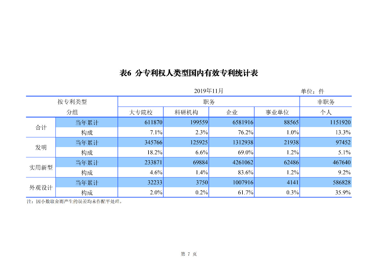 國(guó)知局發(fā)布2019年1-11月「專利、商標(biāo)、地理標(biāo)志」統(tǒng)計(jì)數(shù)據(jù)