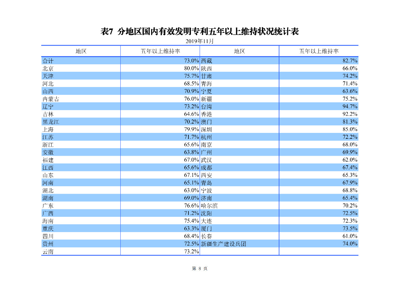 國(guó)知局發(fā)布2019年1-11月「專利、商標(biāo)、地理標(biāo)志」統(tǒng)計(jì)數(shù)據(jù)