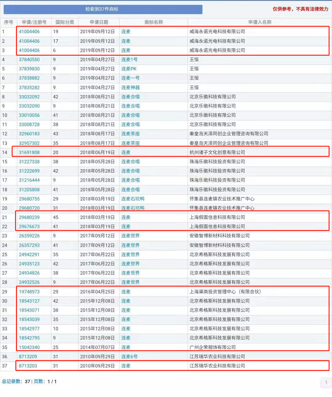 “nss、xswl、pyq、cx、zqsg、走花路……”細(xì)數(shù)那些被注冊商標(biāo)的00后黑話