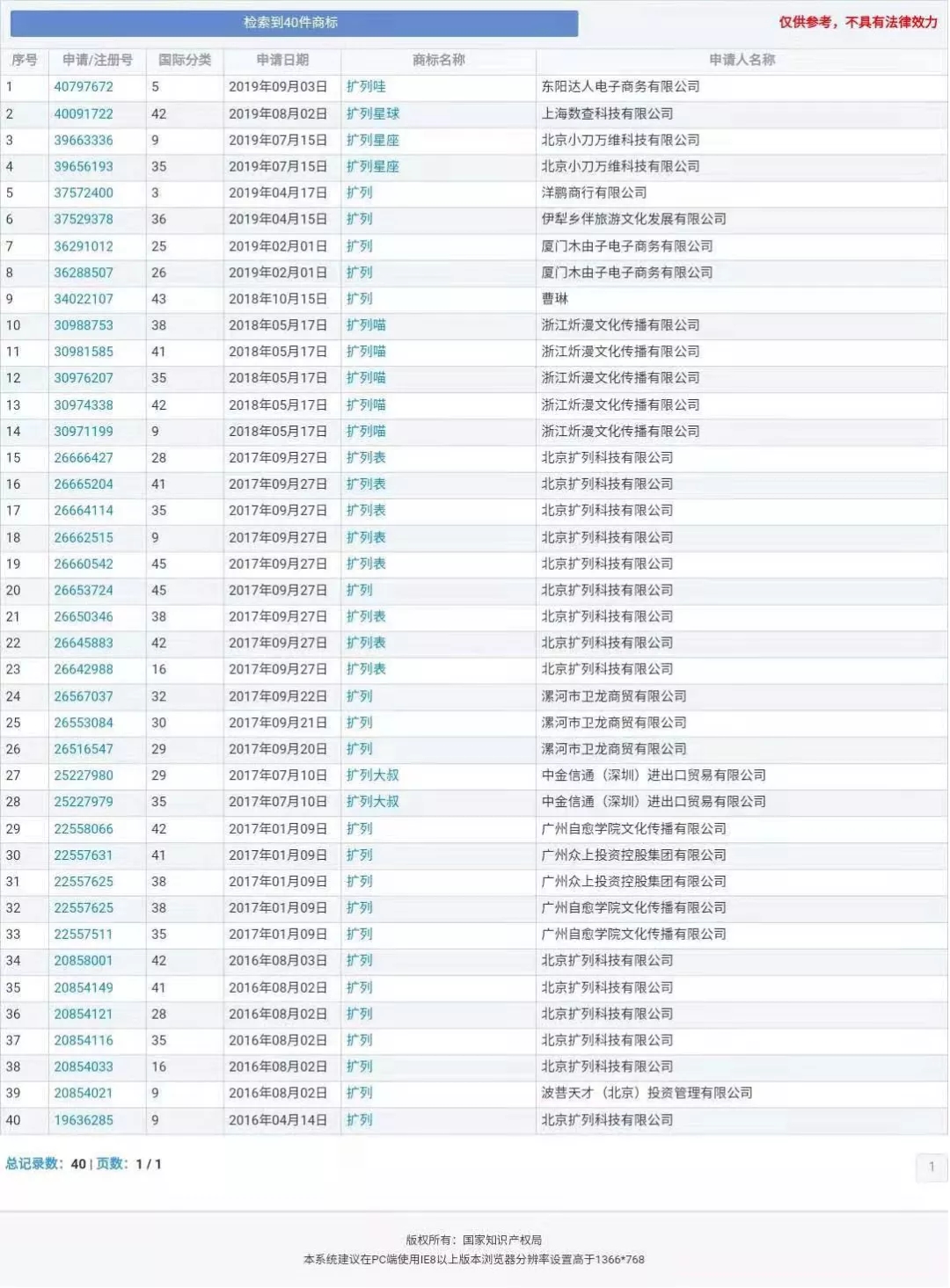 “nss、xswl、pyq、cx、zqsg、走花路……”細(xì)數(shù)那些被注冊商標(biāo)的00后黑話