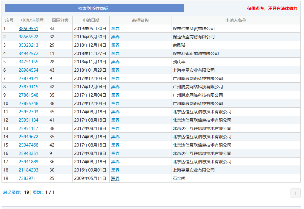 “nss、xswl、pyq、cx、zqsg、走花路……”細(xì)數(shù)那些被注冊商標(biāo)的00后黑話