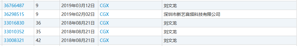 “nss、xswl、pyq、cx、zqsg、走花路……”細(xì)數(shù)那些被注冊商標(biāo)的00后黑話