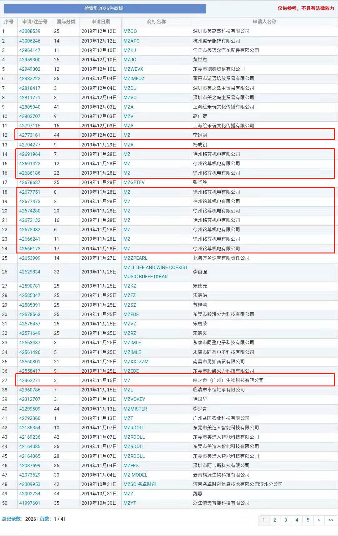 “nss、xswl、pyq、cx、zqsg、走花路……”細(xì)數(shù)那些被注冊商標(biāo)的00后黑話